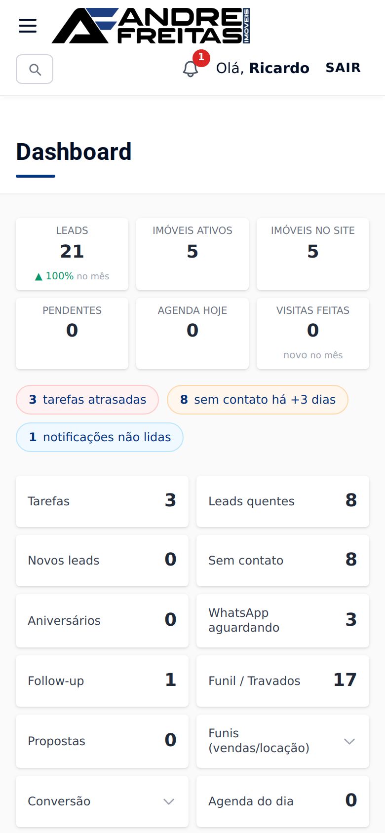 Tela Painel do dia